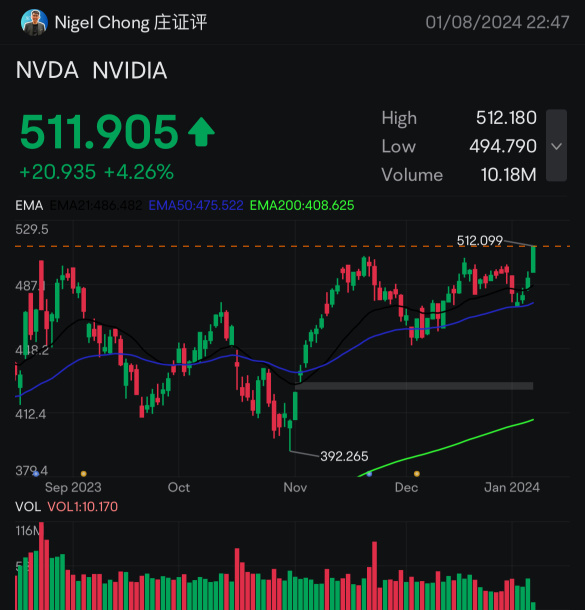 NVDA ATH