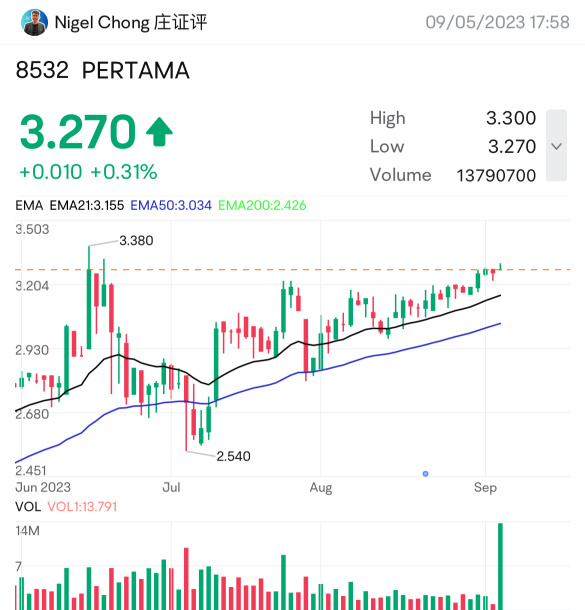 最初のPERTAMAになるでしょうか？