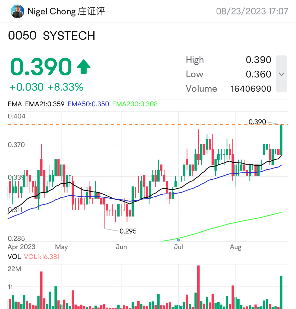 Systech的时代到了吗？