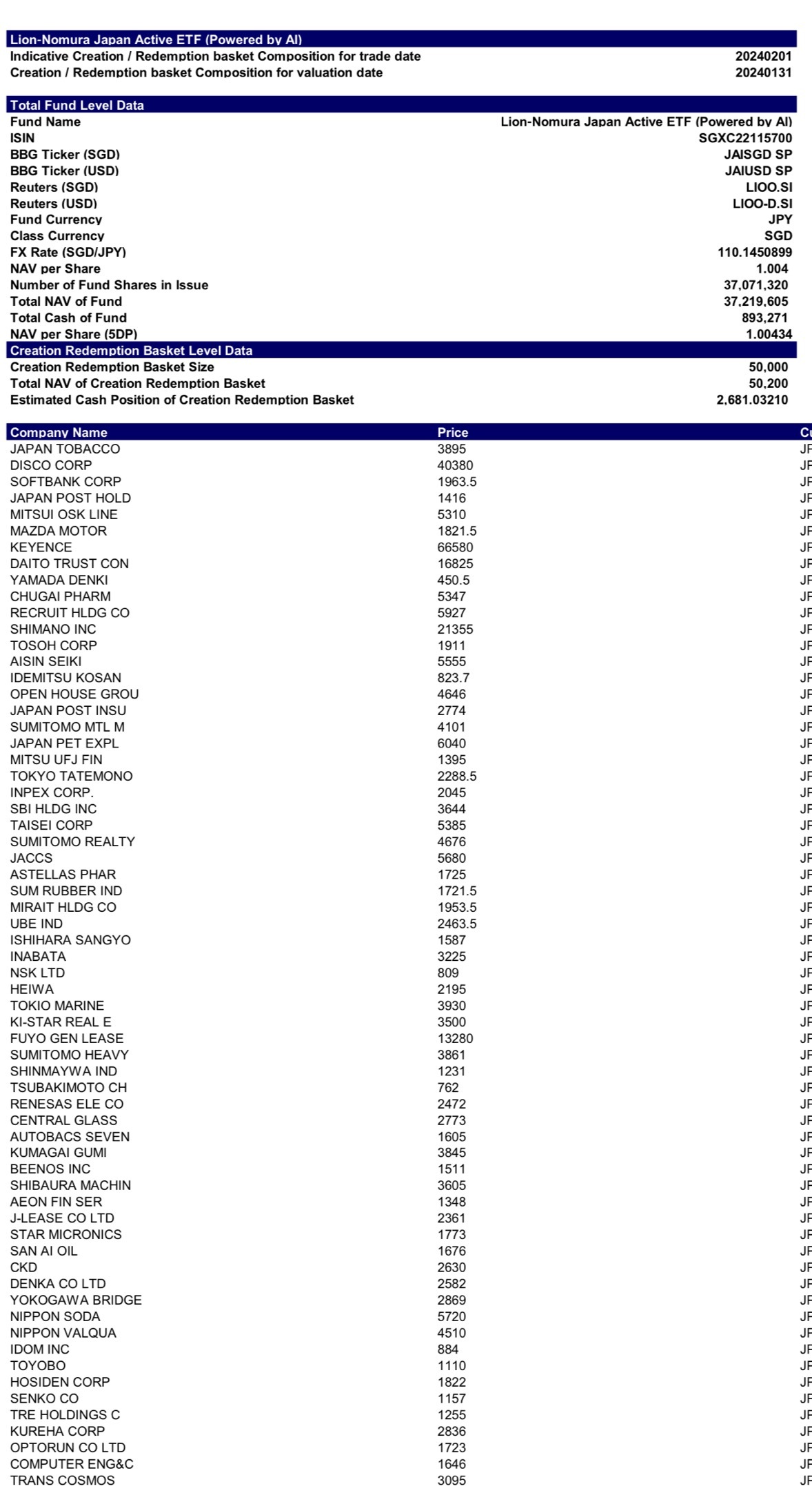 The companies in this ETF