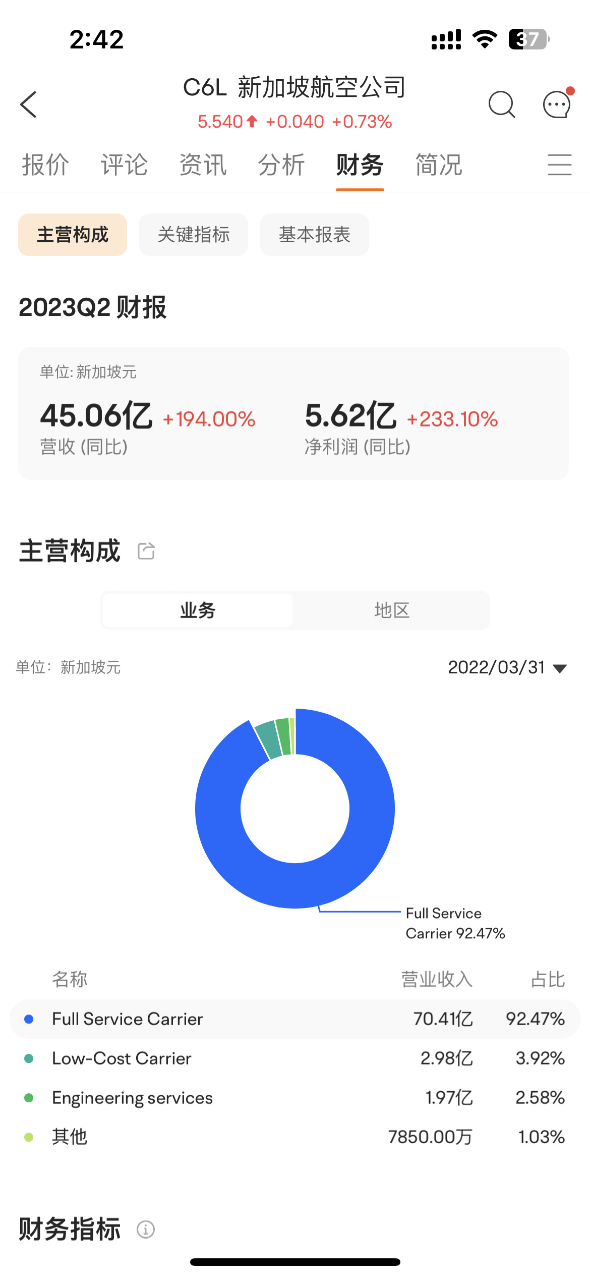 为什么这里财报显示2023q2