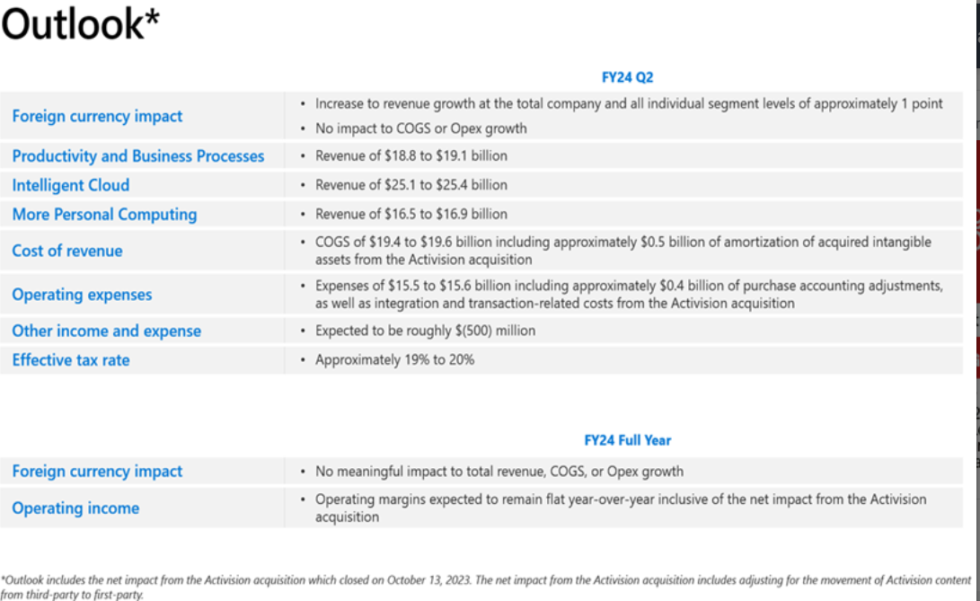 Microsoft (MSFT) Implied Straddle Suggest Upside Post Earnings