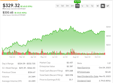 What to Expect from Microsoft's Earnings: Anticipating Robust Figures Despite High Stock Value