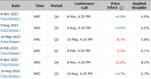 Walt Disney (DIS) Implied Move Suggest Price Volatility But Upside Possible If Disney Revenue Beat Estimate