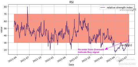 BIODEXA Pharmaceuticals (BDRX) Technical Analysis