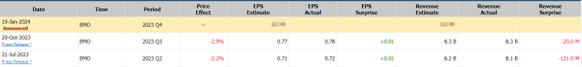 Schlumberger (SLB) Implied Move Suggest Upside Post Earnings