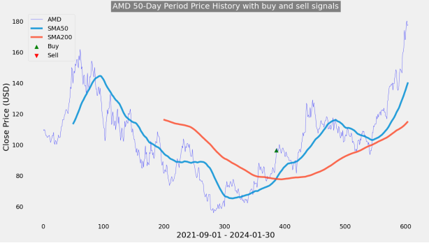 Advanced Micro Devices (AMD) Volatility Skew Suggest Upside Post Earnings