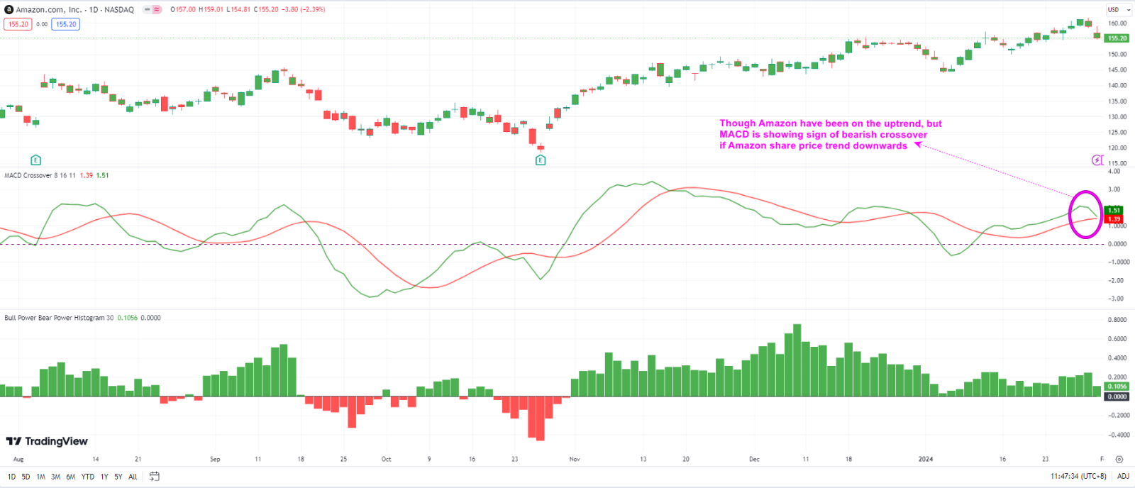 亚马逊（AMZN）的隐含举动表明财报后价格上涨- moomoo 社区