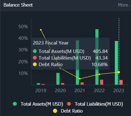 Immunovant Inc. (IMVT) - 财务面分析和技术面分析