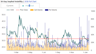 Schlumberger (SLB) Implied Move Suggest Upside Post Earnings