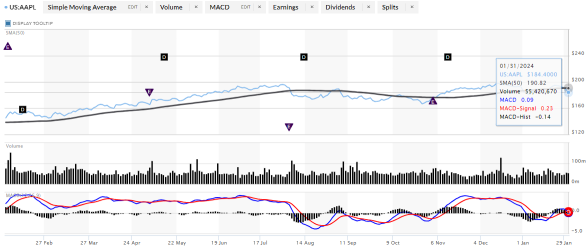 Apple (AAPL) Implied Move Suggest Slight Price Upside Move Post Earnings If iPhone Sales Could Surprise!