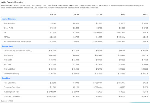 英伟达 (NVDA) 财报发布分析 2023 年 8 月 23 日盘后发布
