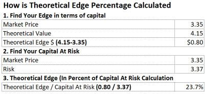 Option Trading : Theoretical Edge : A Paradigm Shift