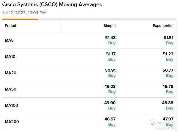 ナスダック100のような小規模企業は、ナスダック100の特別な再平衡化からどのように恩恵を受けるのでしょうか