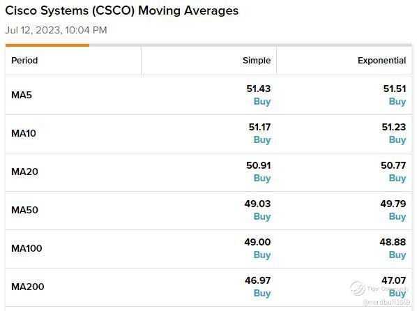 ナスダック100のような小規模企業は、ナスダック100の特別な再平衡化からどのように恩恵を受けるのでしょうか