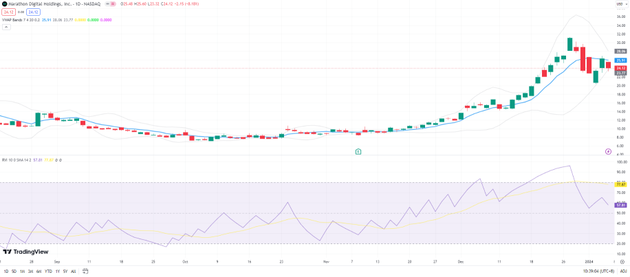 How I Trade Nvidia Using Relative Volatility Index (RVI) + Another Indicator