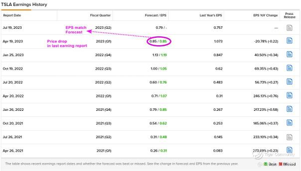 7月19日の投稿でのテスラ（TSLA）の決算発表についての私の見方