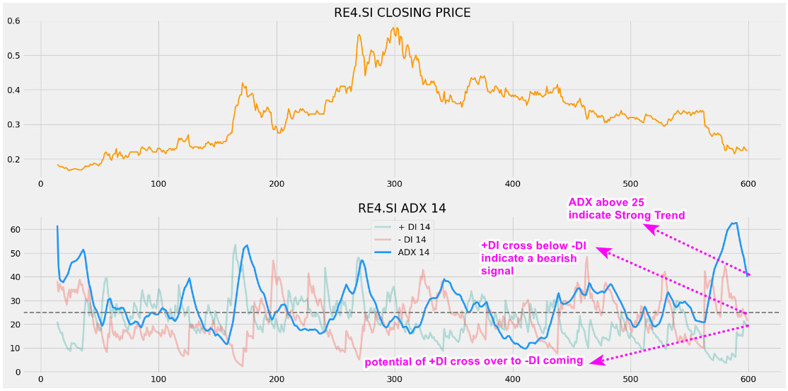 Geo Energy Resources (RE4.SG) Technical Analysis