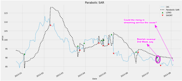 Earnings To Look Out (07 to 09 Aug) -> PLTR, UPS, DIS