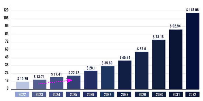 Palantir To Go Above $18 With Its Advantage in Generative AI Development!