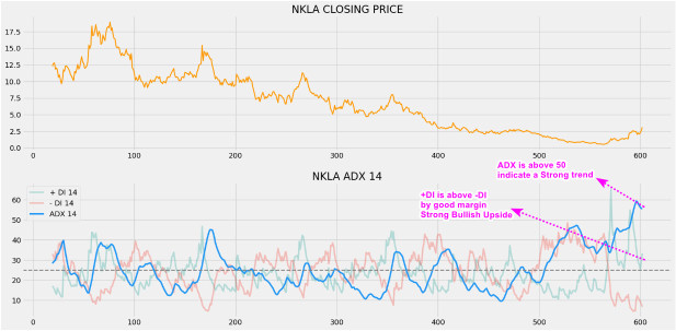 最新股票：Nikola Corporation (NKLA)-> 可能有 4 美元