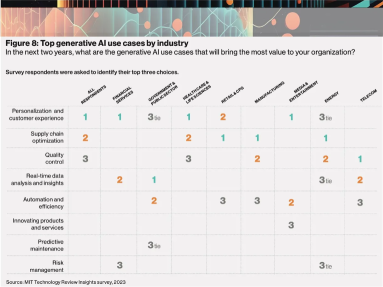 How Palantir (PLTR) Could Benefit From 'Tidal Wave' of AI Spending!
