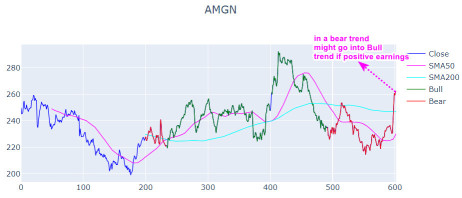 TA Discover: Why You Should Look At Amgen (AMGN) Today!