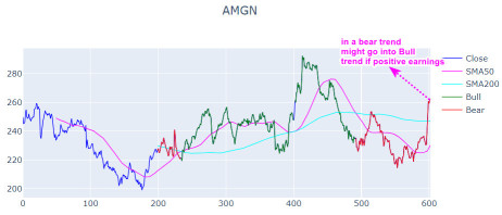 TA Discover：为什么你今天应该看看安进（AMGN）！