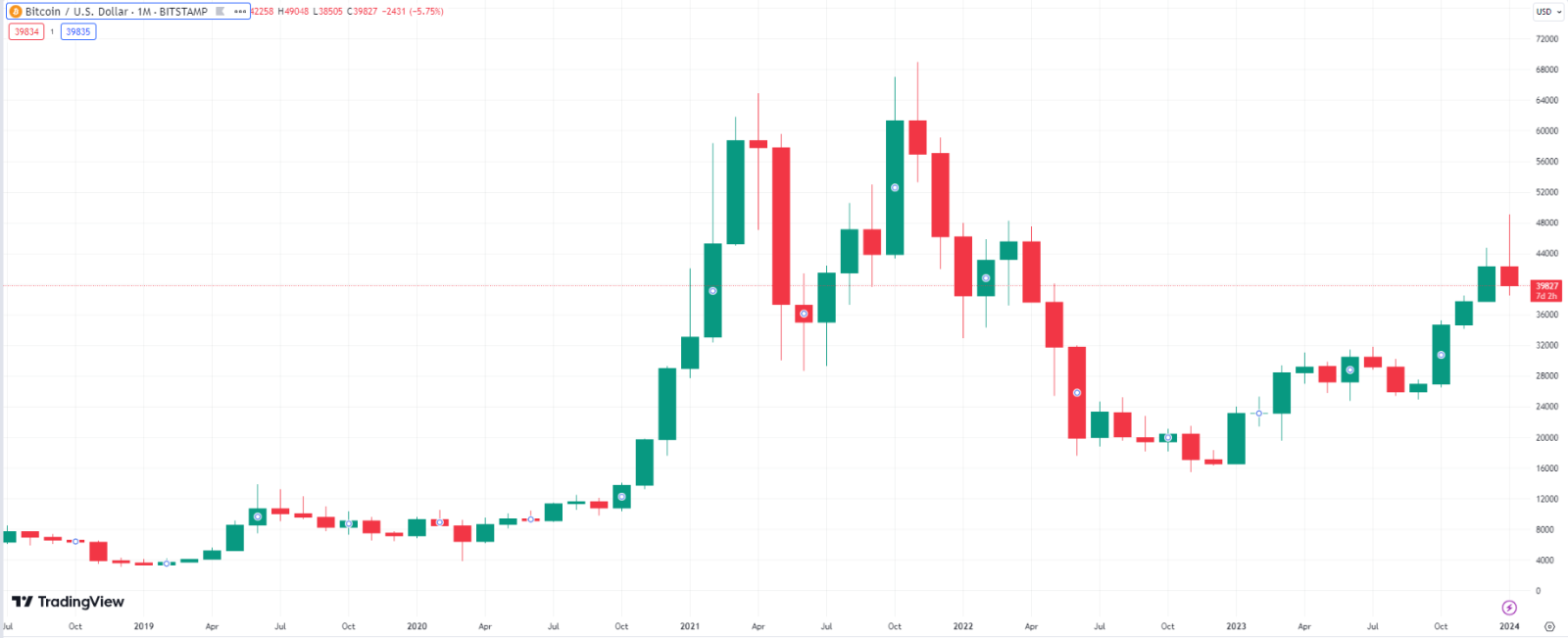 Bitcoin Taking A Break Before Next Rally? What Do We Know?