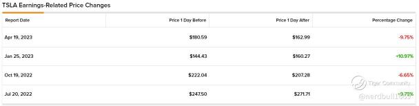 How I Look At Tesla (TSLA) Earnings Release (19 Jul Post)