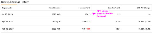 Alphabet (GOOGL) Earnings Release Analysis 25 Jul 2023 Post Market