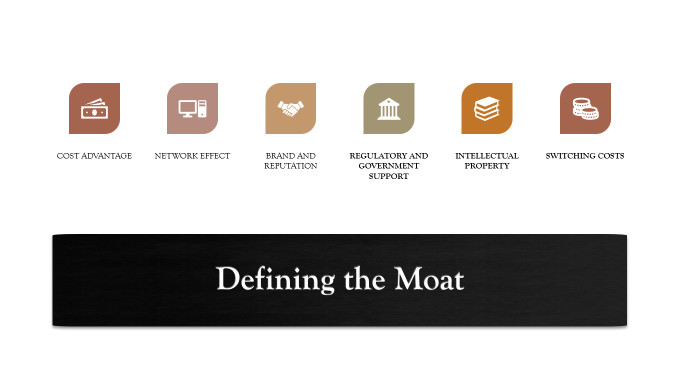 Apple Significance of Competitive Moats in Business: Why Moats Matter