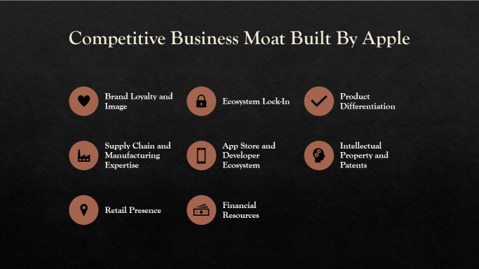 Apple Significance of Competitive Moats in Business: Why Moats Matter