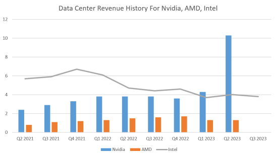 Will Intel Be Able to Benefit from Worldwide Chip Shortage