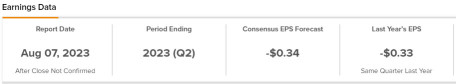 Lucid Group (LCID) Earnings Release Analysis 07 Aug 2023 Post Market