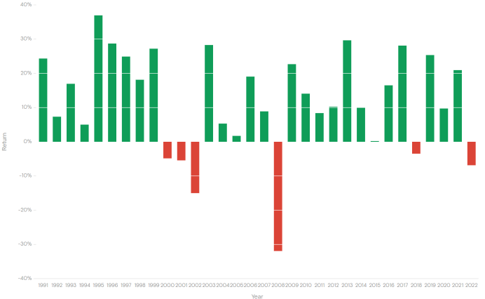 Can We Buy November's Historical Bull Cycle?