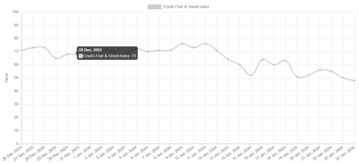 ビットコインは次のラリーに入る前に休憩を取っているのでしょうか？何が分かっていますか？