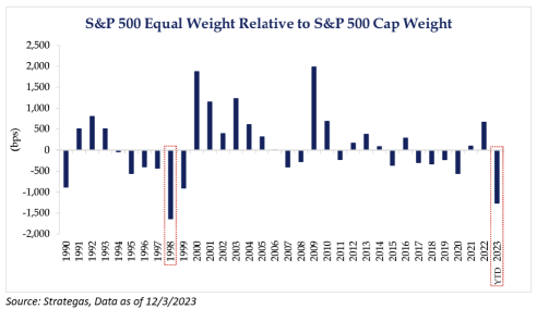 Can S&P 500 Still Win If Mag 7 Does Not Perform?