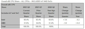 Will Intel Be Able to Benefit from Worldwide Chip Shortage