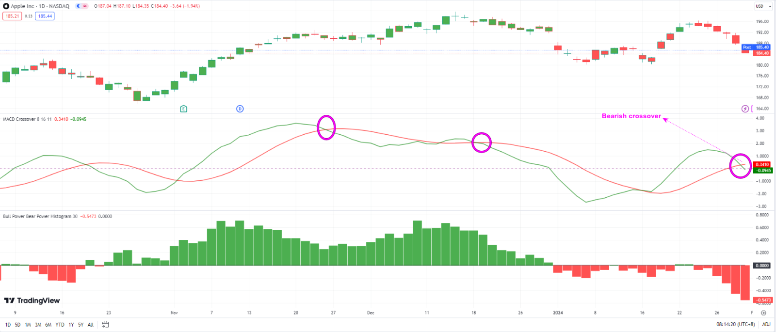 Apple (AAPL) Implied Move Suggest Slight Price Upside Move Post Earnings If iPhone Sales Could Surprise!