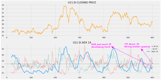 Similarity Between OCBC and UOB. Earnings Result Similar?