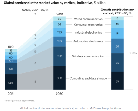 Will Intel Be Able to Benefit from Worldwide Chip Shortage