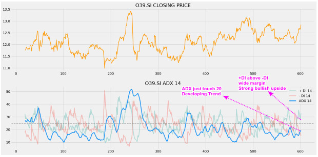 Similarity Between OCBC and UOB. Earnings Result Similar?