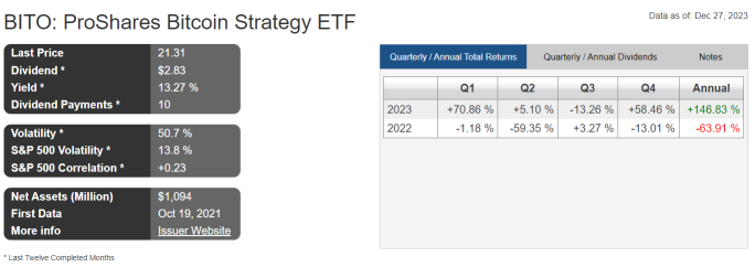 ビットコインへの投資戦略であるProShares Bitcoin Strategy ETF（BITO）による暴騰に参加する