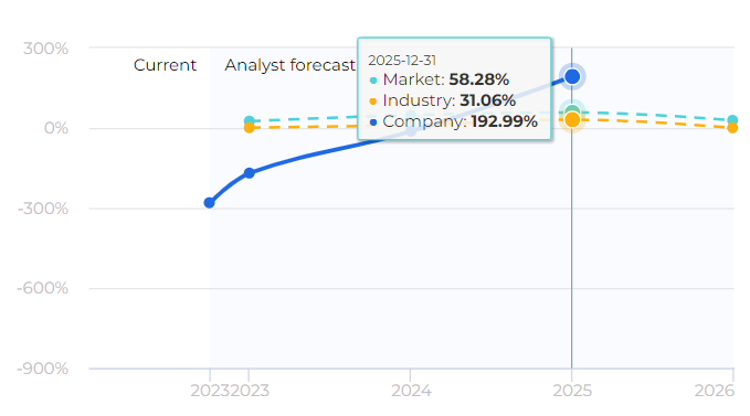 Soleno Therapeutics Inc. (SLNO) - FA and TA