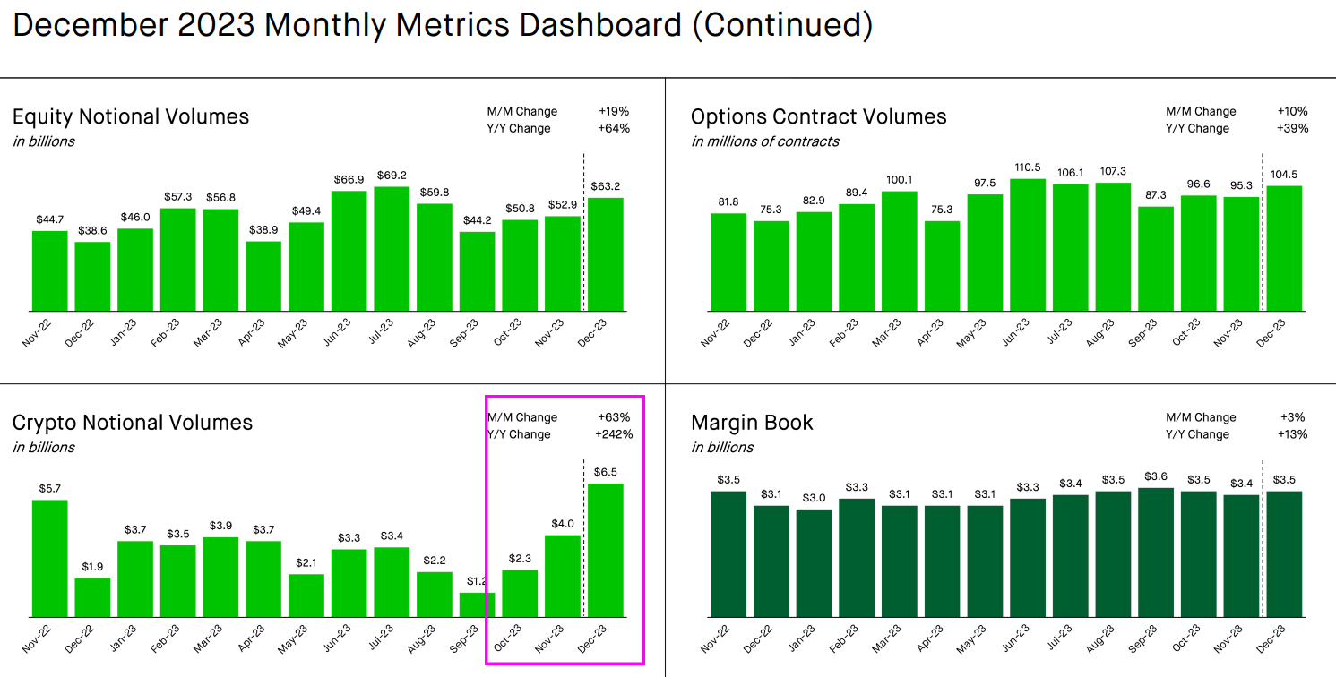 为什么现在投资金融科技股票？ - moomoo 社区