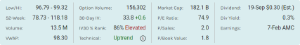 Walt Disney (DIS) Implied Move Suggest Price Volatility But Upside Possible If Disney Revenue Beat Estimate