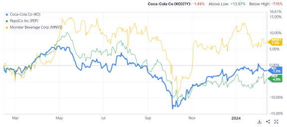 Coca-Cola (KO) Poised To Have Modest Price Upside Post Earnings