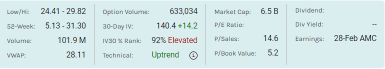 Marathon Digital Holdings (MARA) Benefitting From Bitcoin Rally and Positive Implied Move