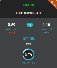 Option Trading : Theoretical Edge : A Paradigm Shift